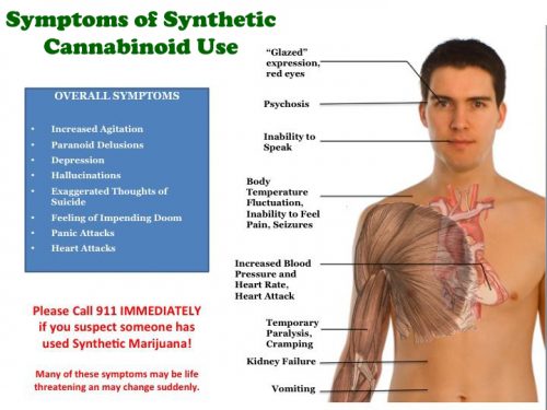 symptoms of synthetic cbd 