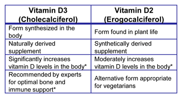 vitamin d complex