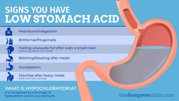 low stomach acid symptoms